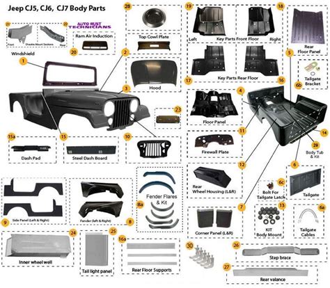 jeep sheet metal parts|jeep wrangler body parts.